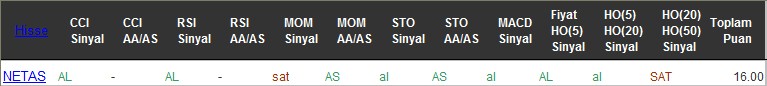 AL sinyali veren hisseler 25-07-2016