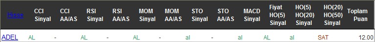 AL sinyali veren hisseler 25-07-2016