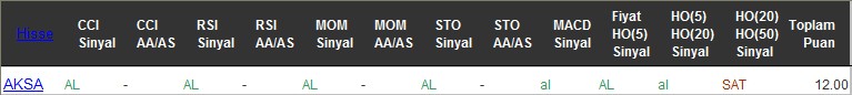 AL sinyali veren hisseler 25-07-2016