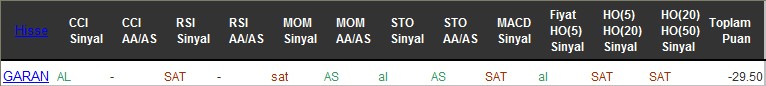 SAT sinyali veren hisseler 25-07-2016