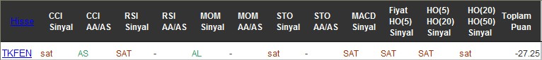 SAT sinyali veren hisseler 25-07-2016