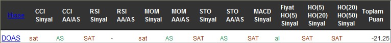 SAT sinyali veren hisseler 25-07-2016