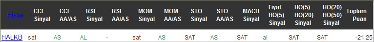 SAT sinyali veren hisseler 25-07-2016