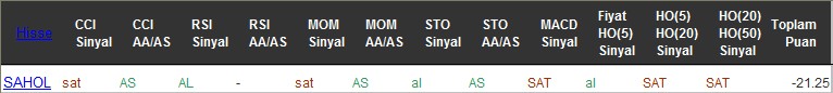 SAT sinyali veren hisseler 25-07-2016