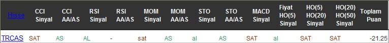 SAT sinyali veren hisseler 25-07-2016