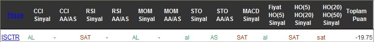 SAT sinyali veren hisseler 25-07-2016