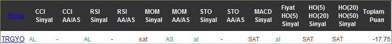 SAT sinyali veren hisseler 25-07-2016