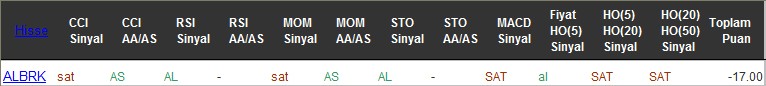 SAT sinyali veren hisseler 25-07-2016