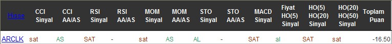 SAT sinyali veren hisseler 25-07-2016