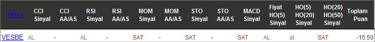 SAT sinyali veren hisseler 25-07-2016