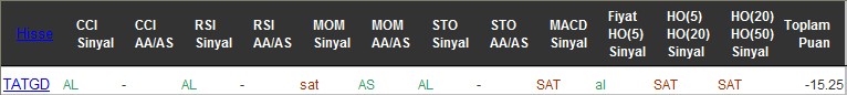 SAT sinyali veren hisseler 25-07-2016