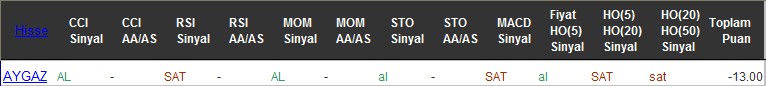 SAT sinyali veren hisseler 25-07-2016