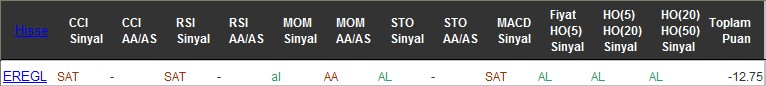 SAT sinyali veren hisseler 25-07-2016