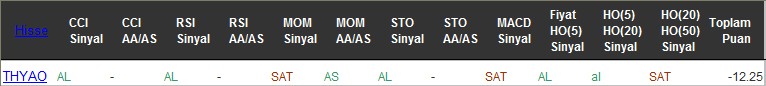 SAT sinyali veren hisseler 25-07-2016