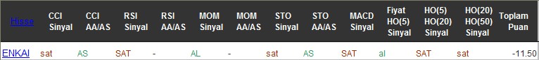 SAT sinyali veren hisseler 25-07-2016