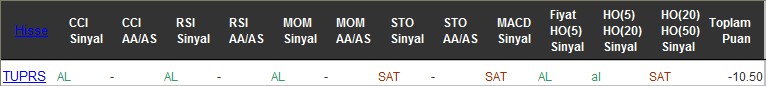 SAT sinyali veren hisseler 25-07-2016