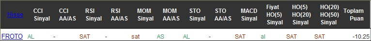 SAT sinyali veren hisseler 25-07-2016