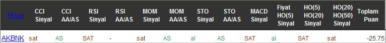 SAT sinyali veren hisseler 25-07-2016