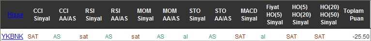 SAT sinyali veren hisseler 25-07-2016