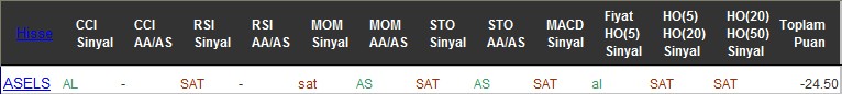 SAT sinyali veren hisseler 25-07-2016