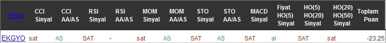 SAT sinyali veren hisseler 25-07-2016