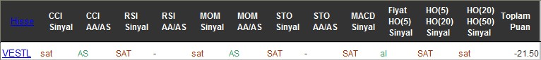 SAT sinyali veren hisseler 25-07-2016