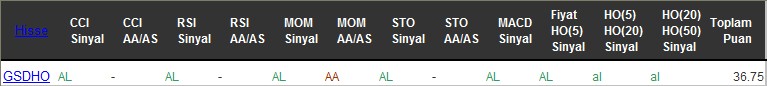 AL sinyali veren hisseler 26-07-2016