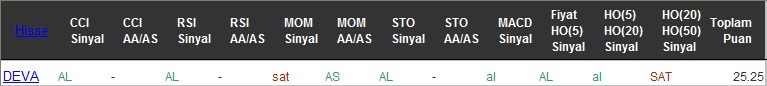 AL sinyali veren hisseler 26-07-2016