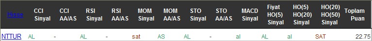 AL sinyali veren hisseler 26-07-2016