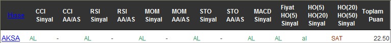 AL sinyali veren hisseler 26-07-2016