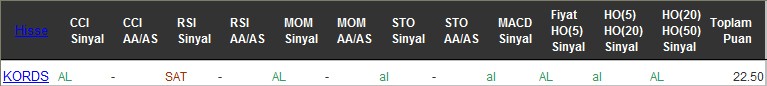 AL sinyali veren hisseler 26-07-2016