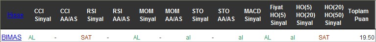 AL sinyali veren hisseler 26-07-2016