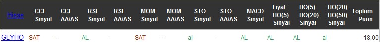 AL sinyali veren hisseler 26-07-2016