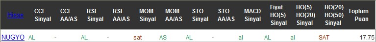 AL sinyali veren hisseler 26-07-2016