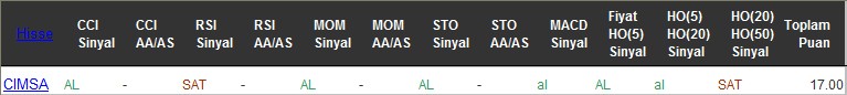 AL sinyali veren hisseler 26-07-2016