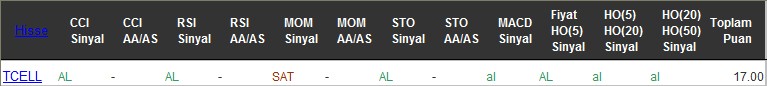 AL sinyali veren hisseler 26-07-2016