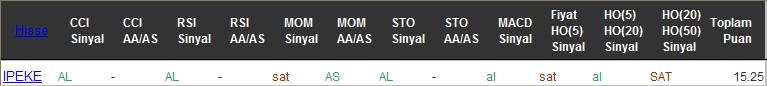 AL sinyali veren hisseler 26-07-2016