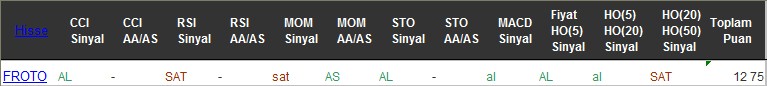 AL sinyali veren hisseler 26-07-2016