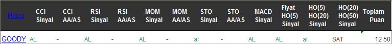 AL sinyali veren hisseler 26-07-2016