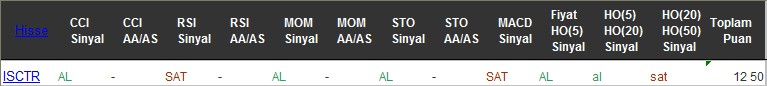 AL sinyali veren hisseler 26-07-2016