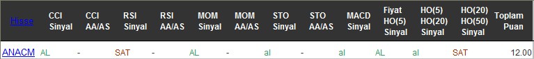 AL sinyali veren hisseler 26-07-2016