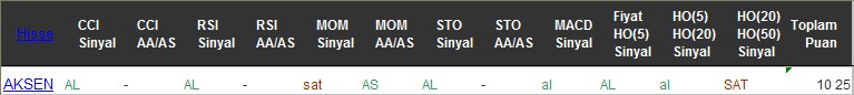 AL sinyali veren hisseler 26-07-2016