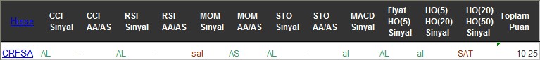 AL sinyali veren hisseler 26-07-2016