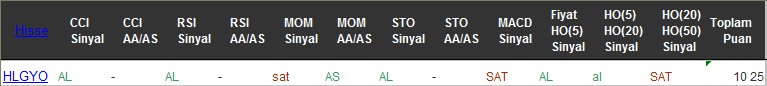 AL sinyali veren hisseler 26-07-2016