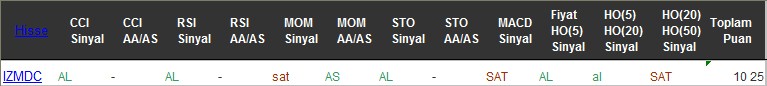 AL sinyali veren hisseler 26-07-2016