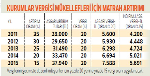 Hangi şirketler için vergi incelemesi riski kalkıyor