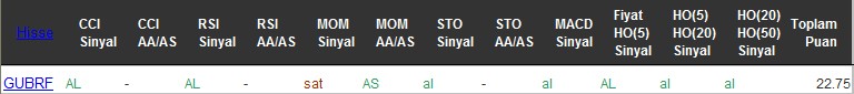 AL sinyali veren hisseler 27-07-2016