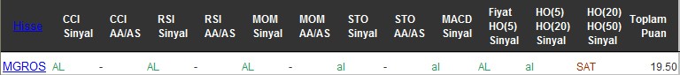 AL sinyali veren hisseler 27-07-2016