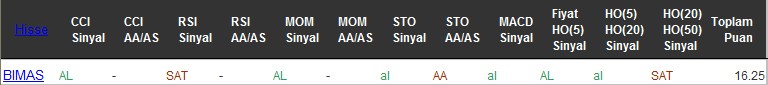 AL sinyali veren hisseler 27-07-2016