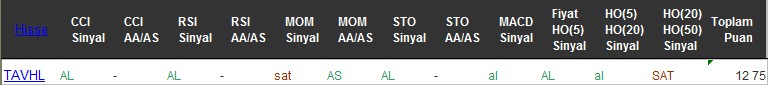 AL sinyali veren hisseler 27-07-2016